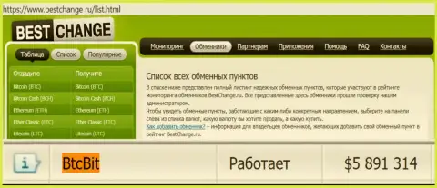 Надёжность компании BTCBit Net подтверждена оценкой онлайн-обменнок - сайтом bestchange ru